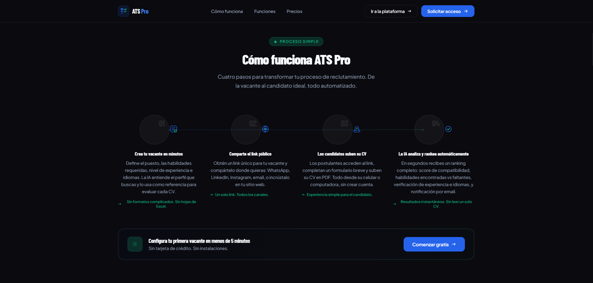 ATS Funciones